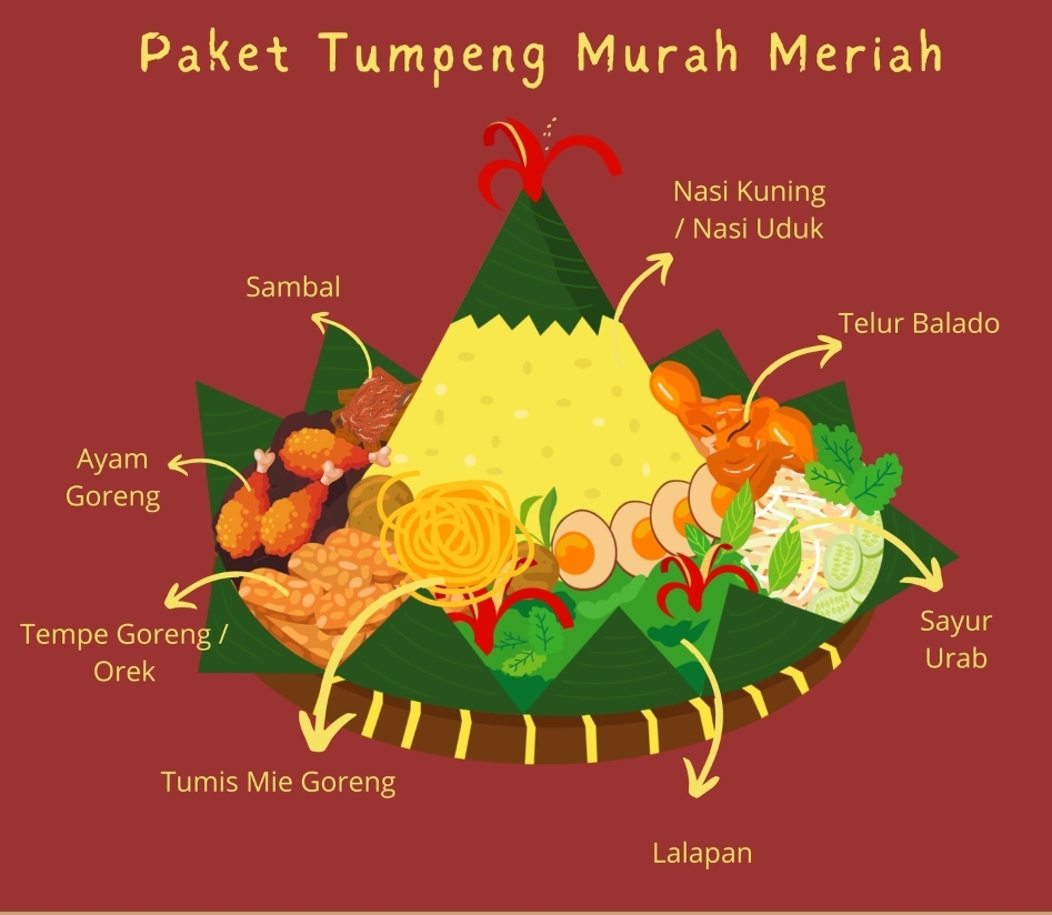 Menu Nasi Rames Bude Warsi